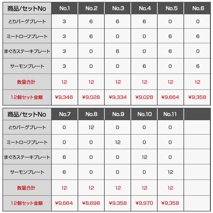 ワンちゃんお食事プレート4種 選べる組み合わせ